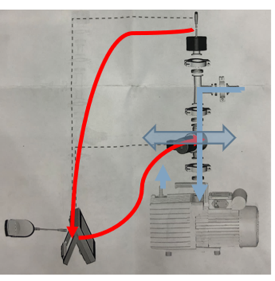 什么？原來真空控制的方法有這么多！