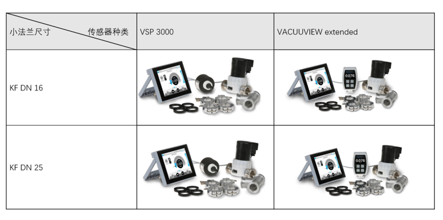 什么？原來真空控制的方法有這么多！