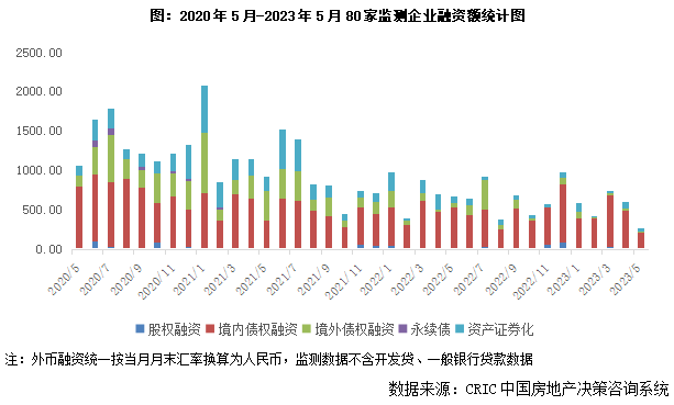 2023年及未来中国房价走势分析 天涯_2021房价天涯_房价天涯