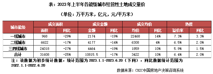 2023年及未来中国房价走势分析 天涯_房价天涯_2021房价天涯