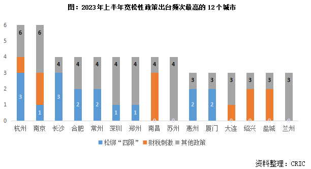 2023年及未来中国房价走势分析 天涯_2021房价天涯_房价天涯