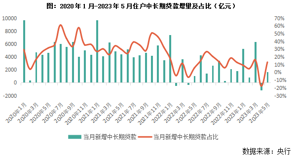 2023年及未来中国房价走势分析 天涯_房价天涯_2021房价天涯
