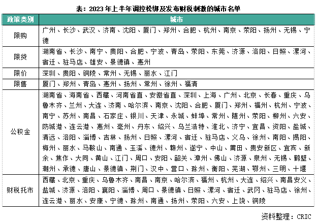2021房价天涯_2023年及未来中国房价走势分析 天涯_房价天涯