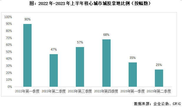 2021房价天涯_房价天涯_2023年及未来中国房价走势分析 天涯