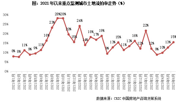2023年及未来中国房价走势分析 天涯_2021房价天涯_房价天涯