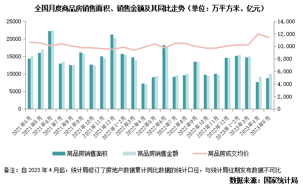 2021房价天涯_2023年及未来中国房价走势分析 天涯_房价天涯