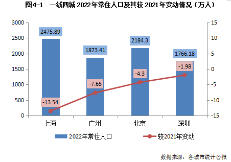 專題| 2023年中國城市房地產市場投資前景研究報告