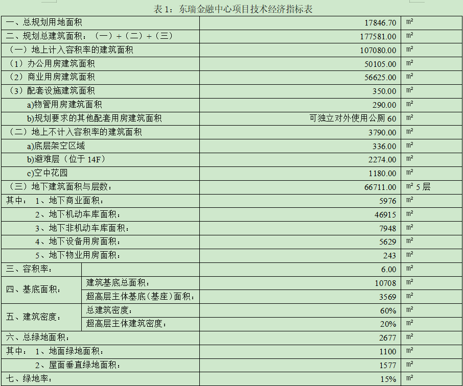 招募公告 | 成都鑫红光商贸有限公司破产清算案件东瑞金融中心项目意向投资人预招募公告
