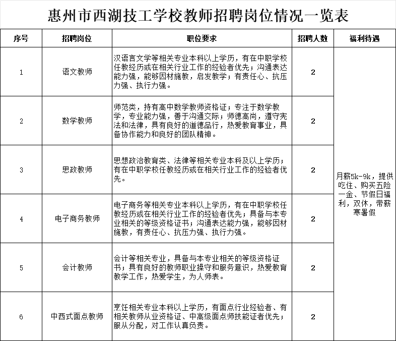 【教师招聘】惠州市西湖技工学校2024年教师招聘公告(图16)