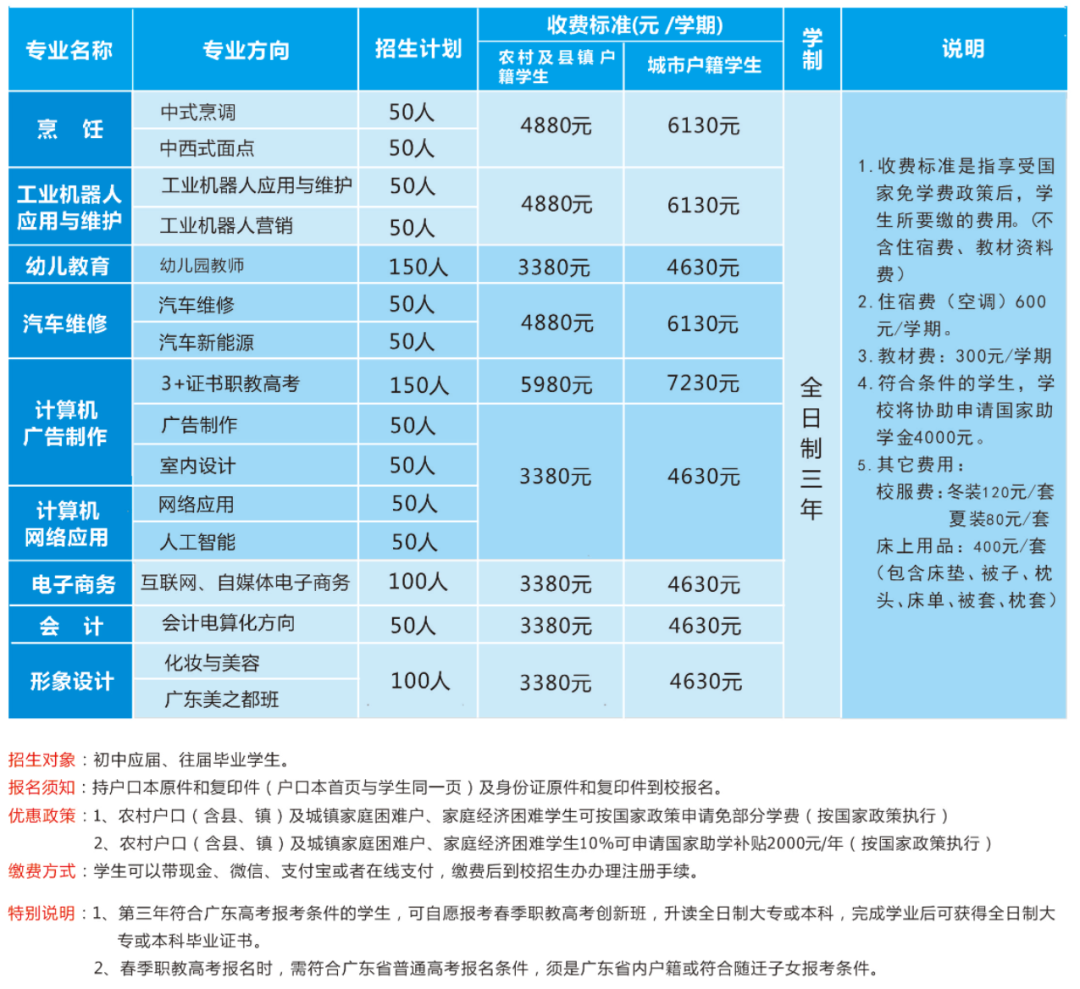 惠州市西湖技工学校宣传册(图90)