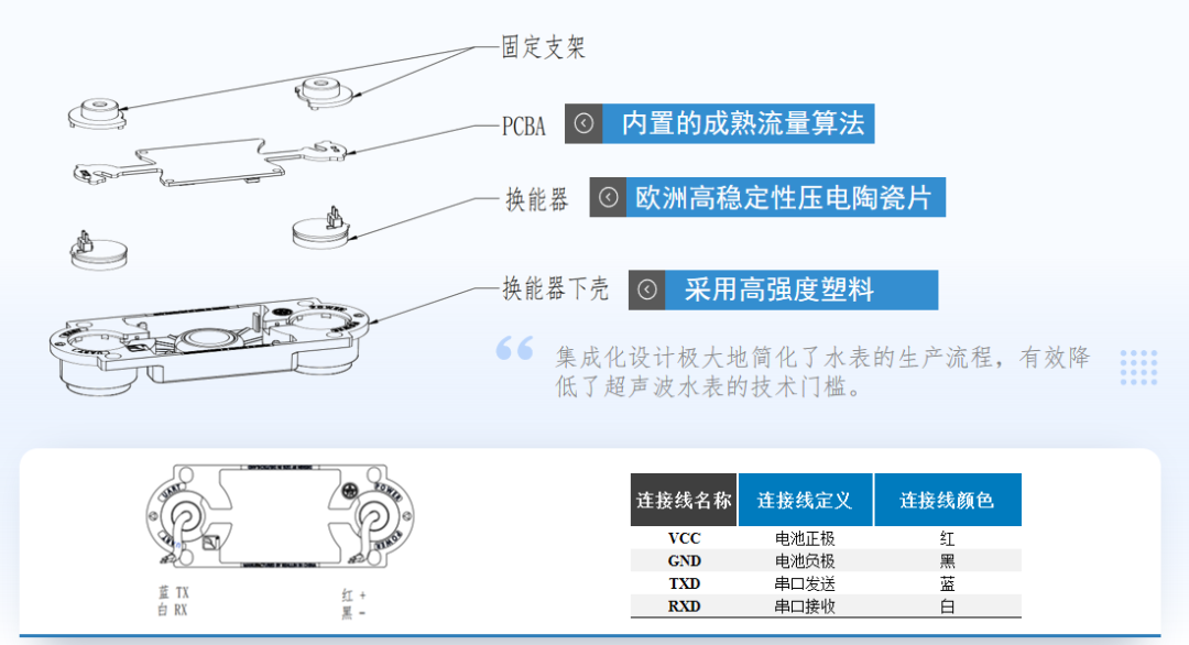 WUM-A01 超声波水表一体化计量模块结构.jpg