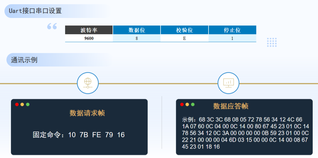 WUM-A01 超声波水表一体化计量模块通讯协议示例.jpg