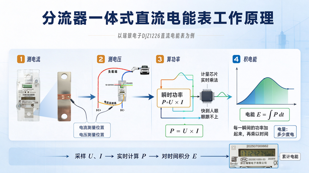 分流器一体式直流电能表工作原理.jpg
