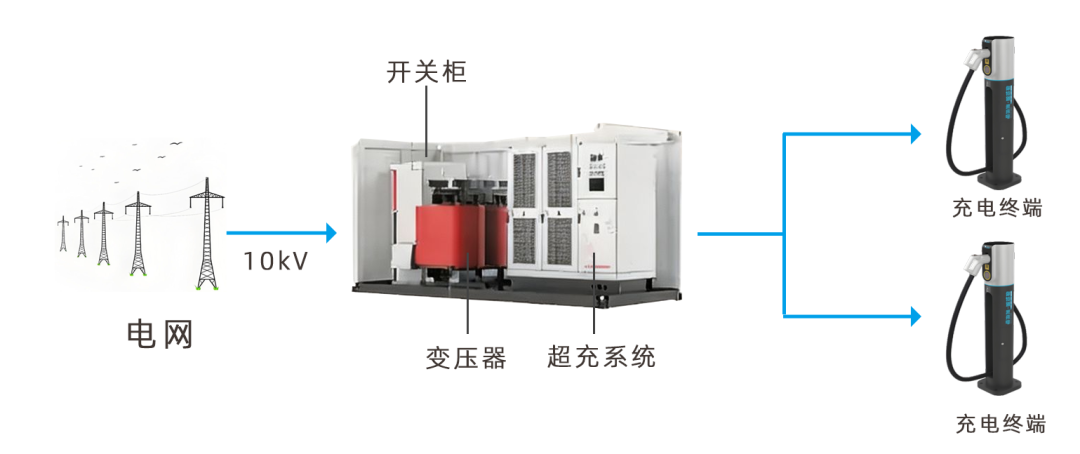 高压直挂原理图.png