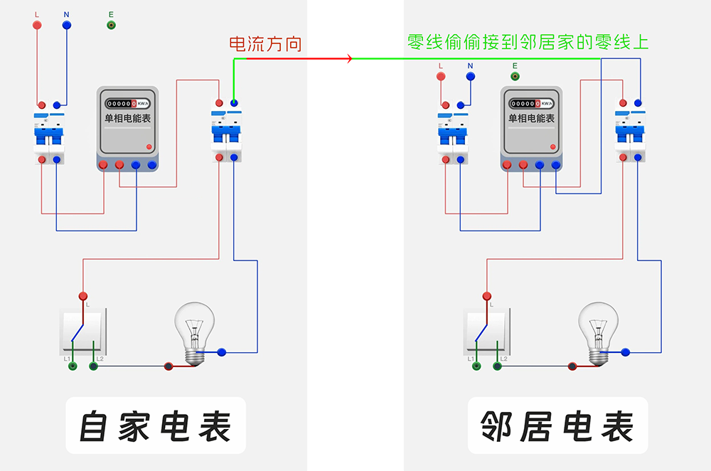 火线接自己家，零线接邻居家，谁家的电表会走？.png