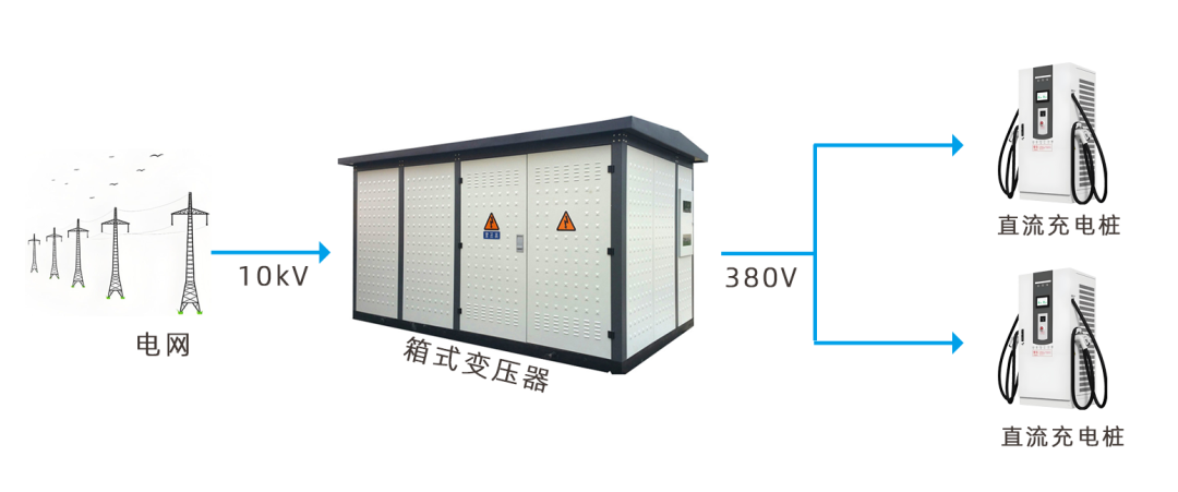 传统充电站原理图.png