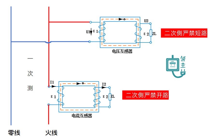 电流互感器和电压互感器注意项对比.png