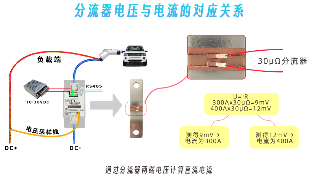 分流器电压与电流的对应关系.png