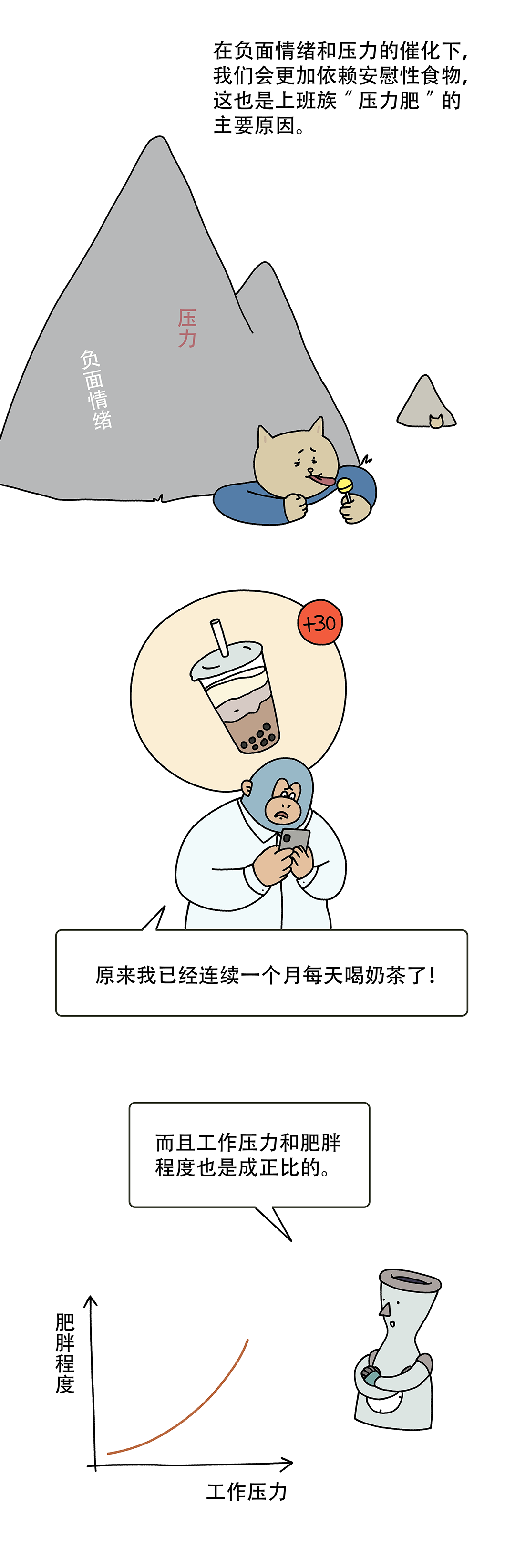 你别不信上班真的使人肥胖4