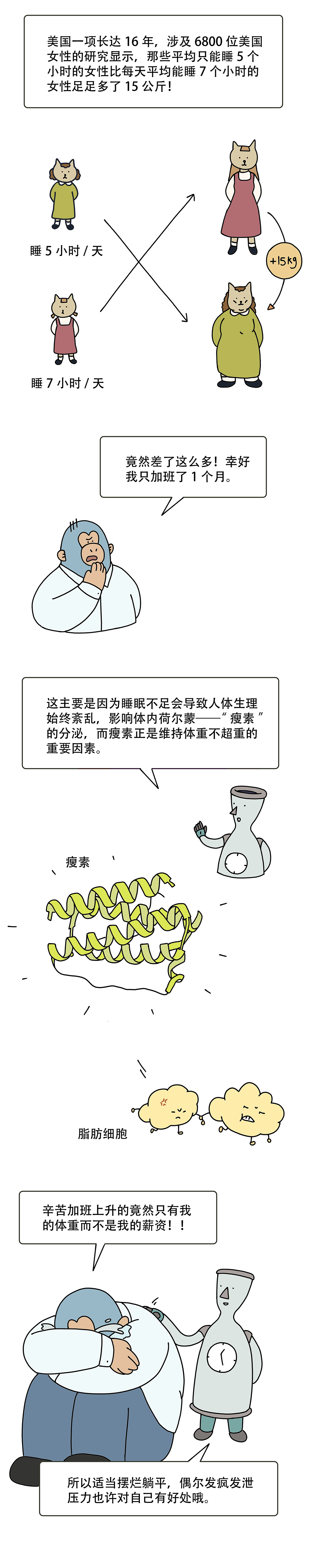 你别不信上班真的使人肥胖7
