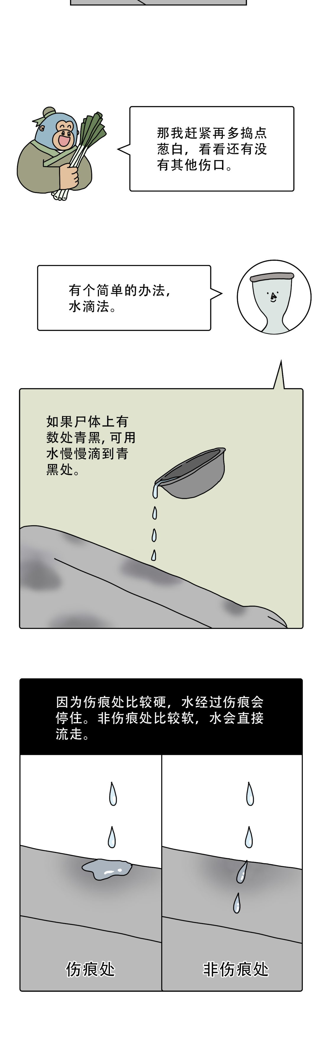 古代法医怎么验尸6