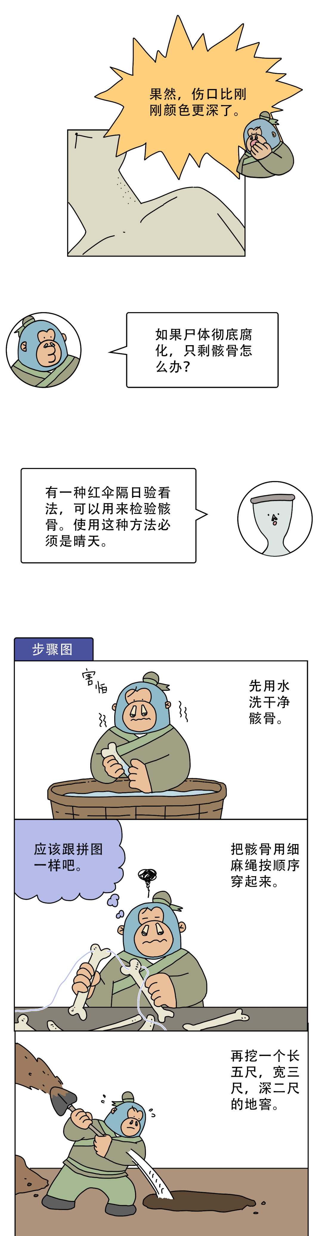 古代法医怎么验尸9