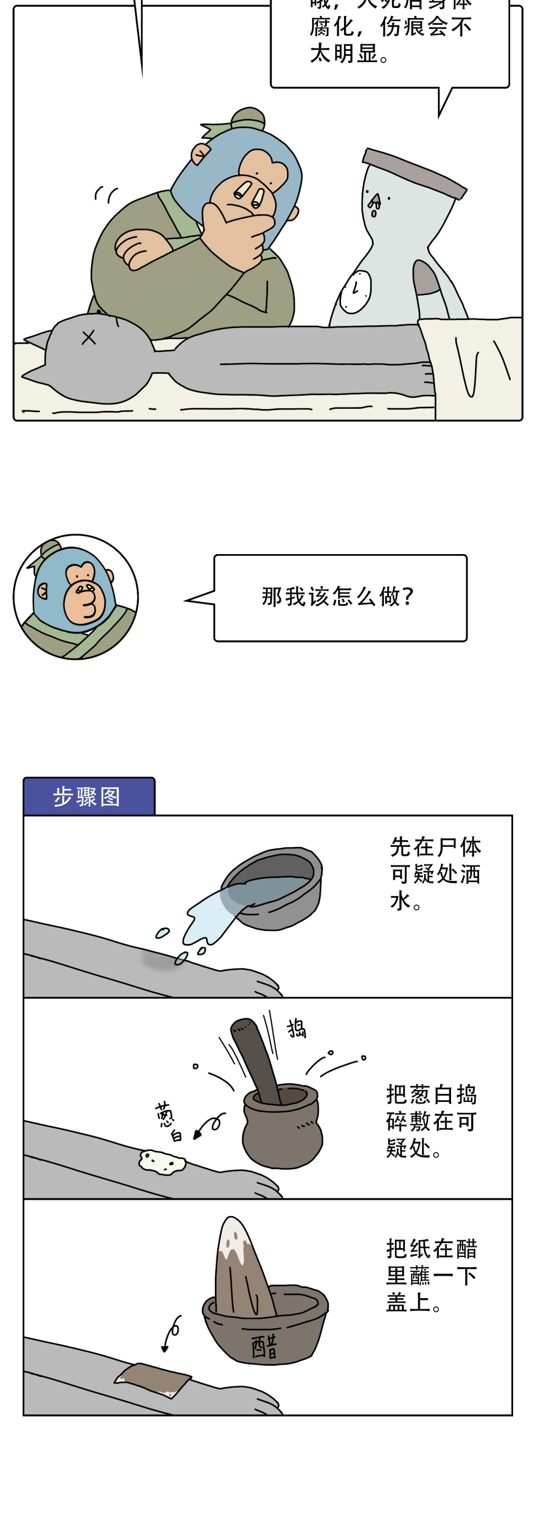 古代法医怎么验尸4