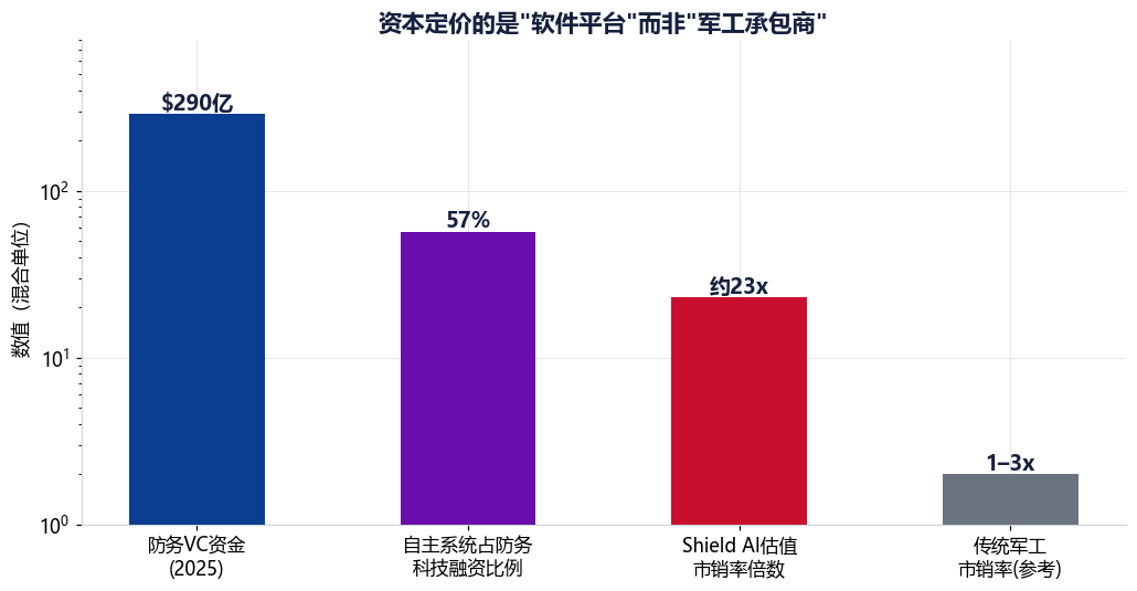 图 8-1　资本定价的是