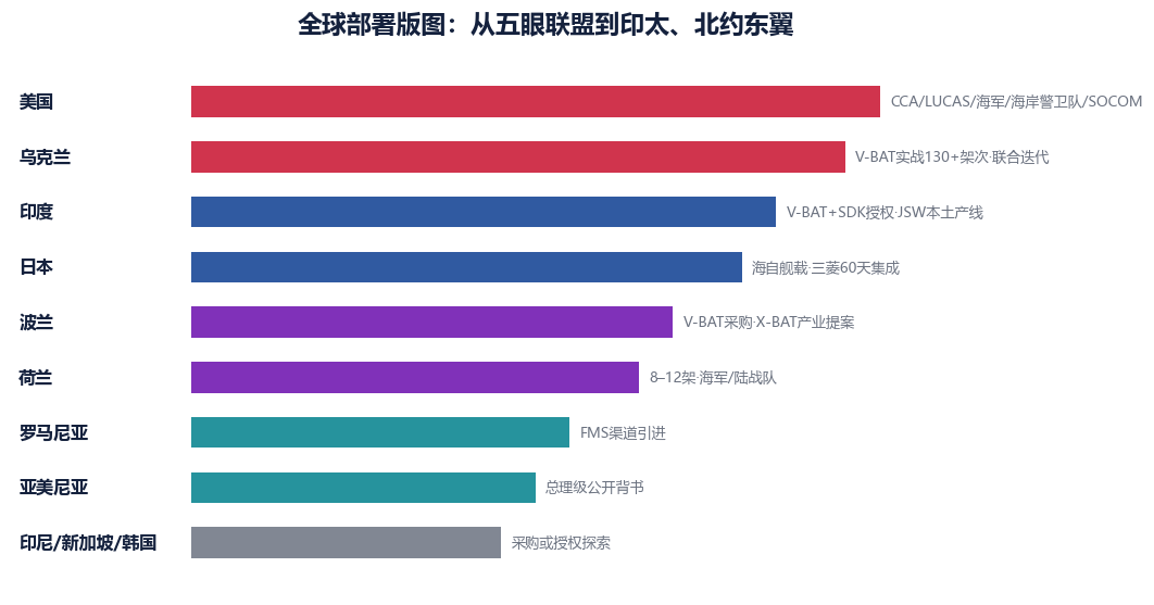 图 3-2　全球部署版图：从五眼联盟到印太、北约东翼
