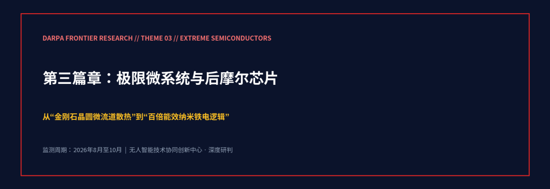 第三篇章封面：极限微系统与后摩尔芯片