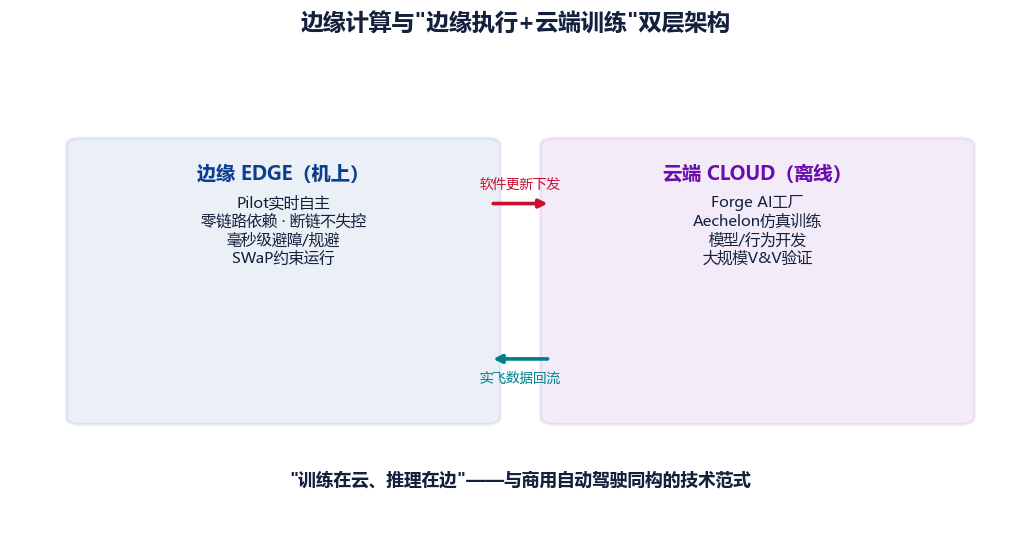 图 1-11　