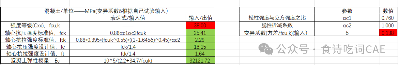 混凝土材料强度换算的图1
