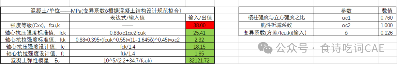 混凝土材料强度换算的图2