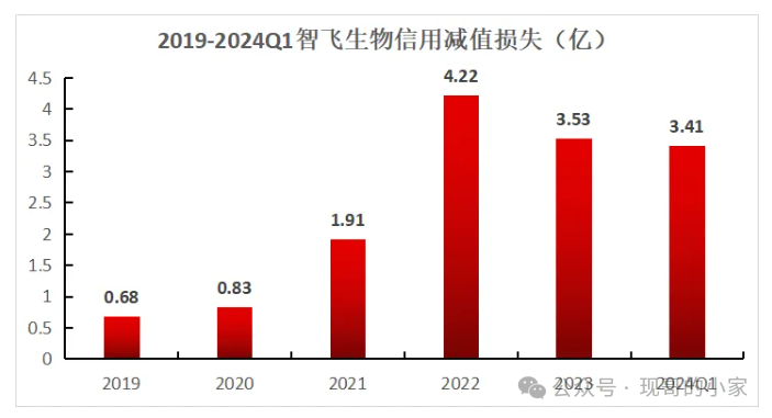 2024年06月26日 智飞生物股票