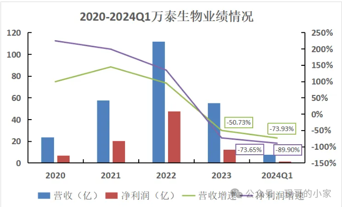 2024年06月26日 智飞生物股票