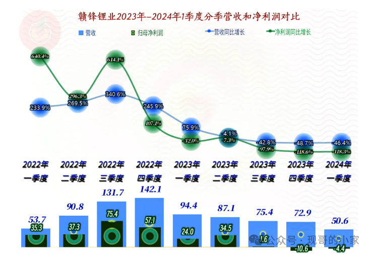 2024年06月26日 赣锋锂业股票