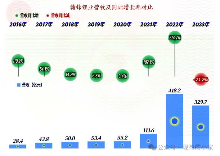 2024年06月26日 赣锋锂业股票