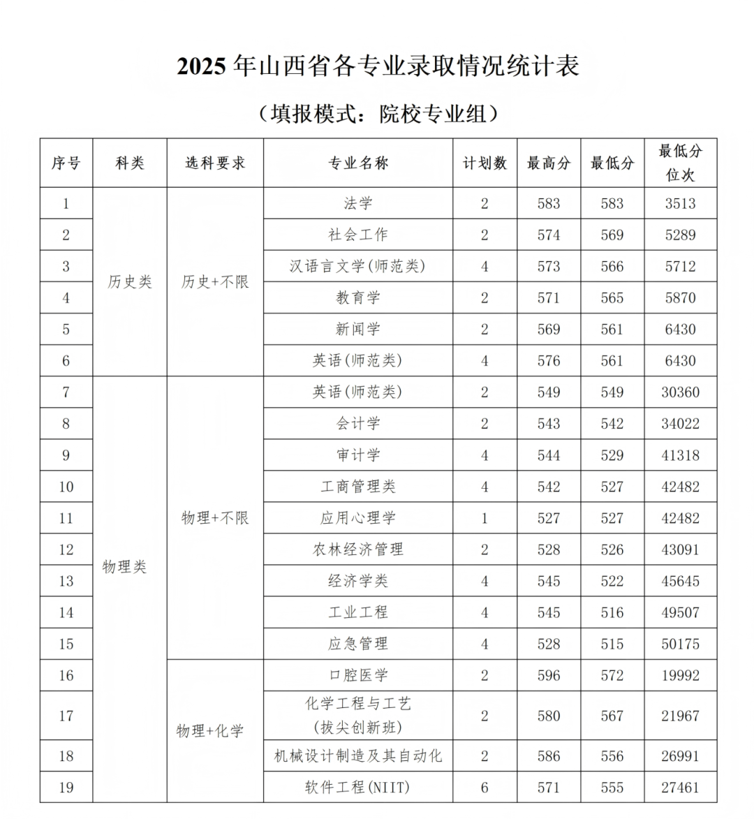 石河子大学2025年各省录取情况信息统计最终版(1)_21.png