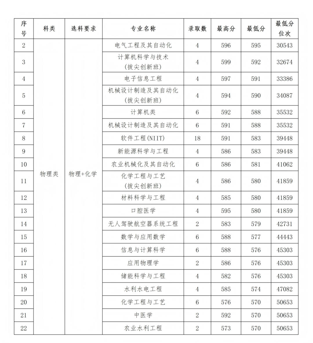 石河子大学2025年各省录取情况信息统计最终版(1)_37.png