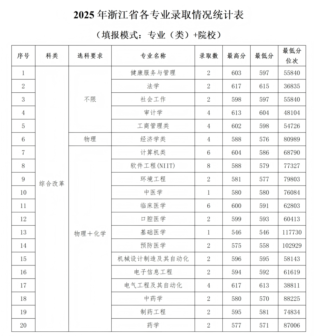 石河子大学2025年各省录取情况信息统计最终版(1)_34.png