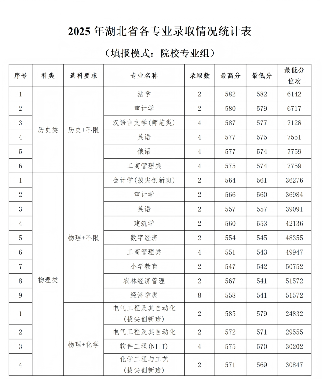 石河子大学2025年各省录取情况信息统计最终版(1)_52.png