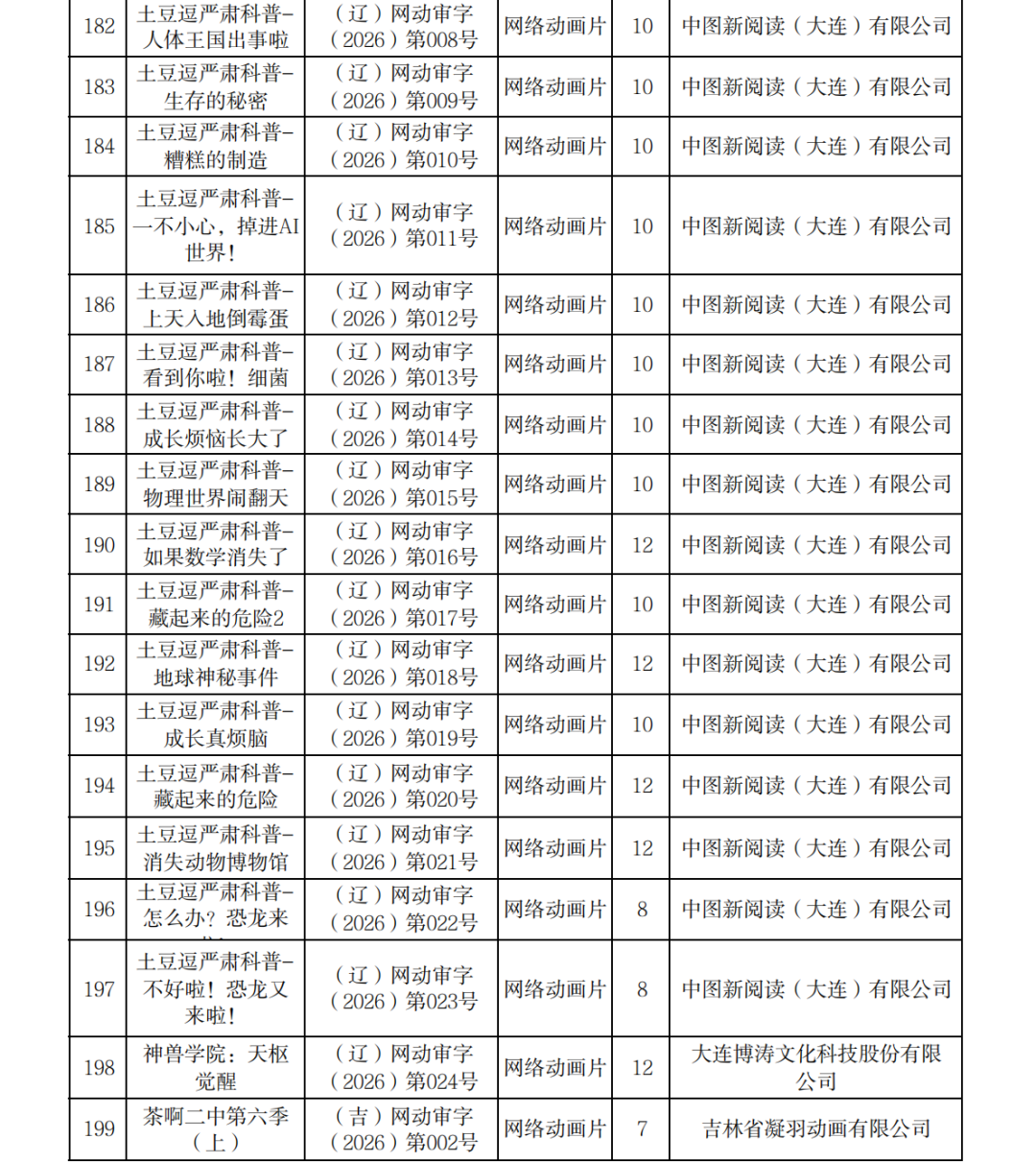 正式附件_2026年7月至9月全国国产网络剧片发行许可情况_10.png