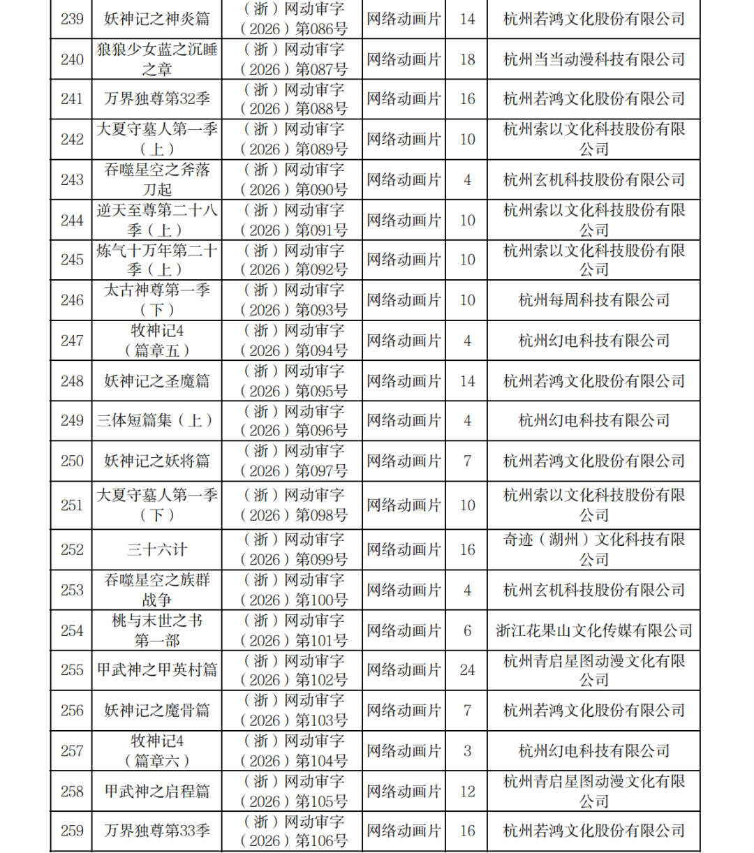正式附件_2026年7月至9月全国国产网络剧片发行许可情况_13.png