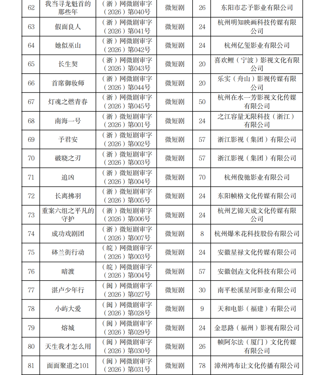 正式附件_2026年7月至9月全国国产网络剧片发行许可情况_04.png