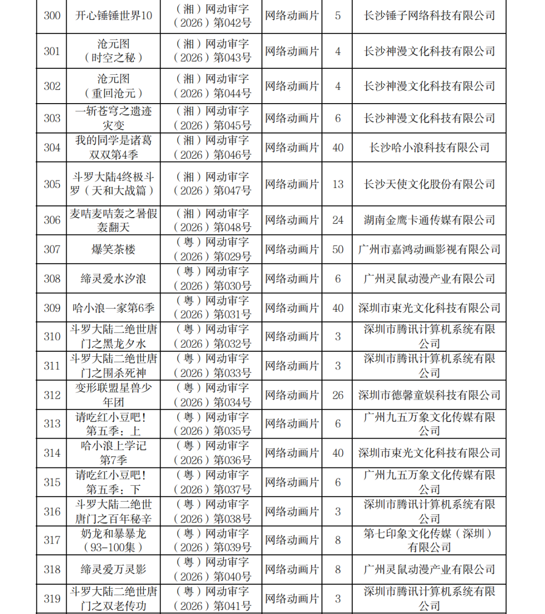 正式附件_2026年7月至9月全国国产网络剧片发行许可情况_16.png