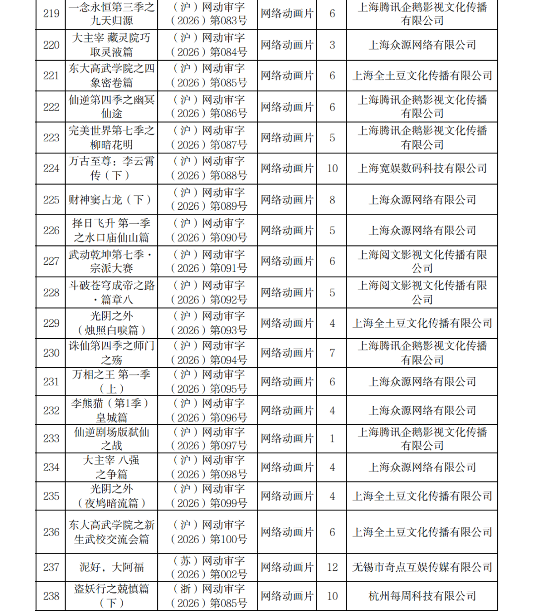 正式附件_2026年7月至9月全国国产网络剧片发行许可情况_12.png