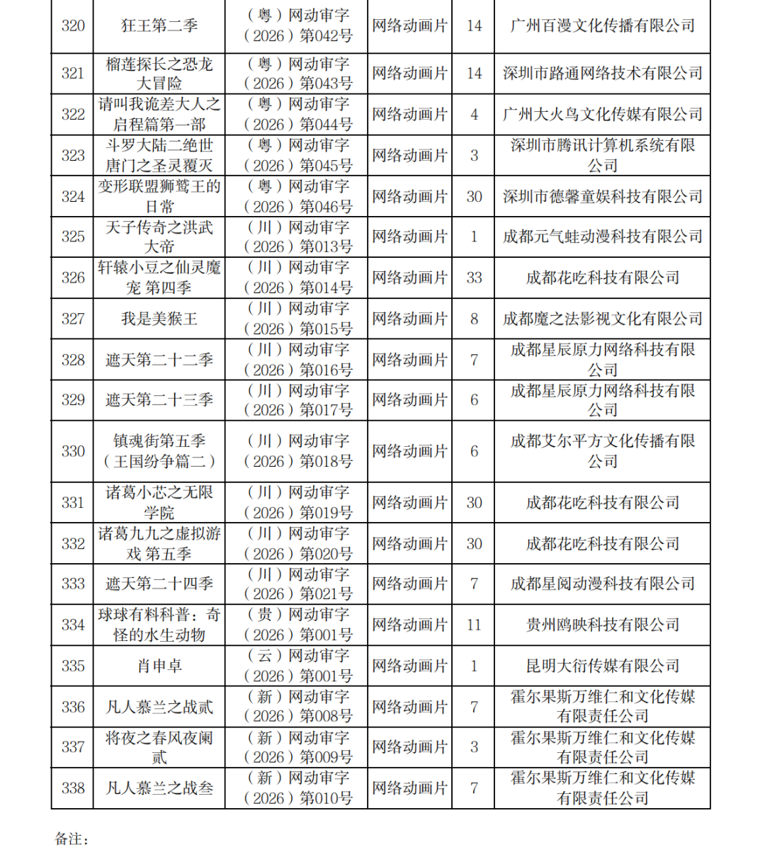正式附件_2026年7月至9月全国国产网络剧片发行许可情况_17.png