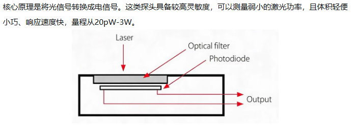 Ophir激光测量系统——智能探头+通用表头