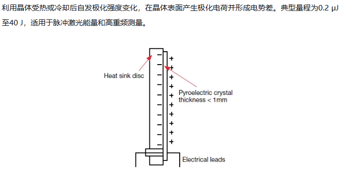 Ophir激光测量系统——智能探头+通用表头