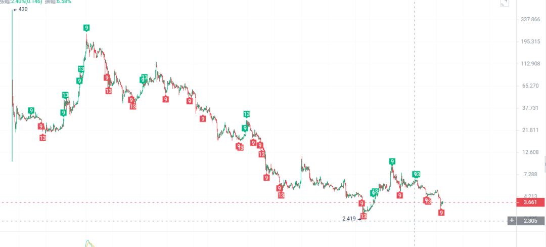 币圈是骗局吗_fil币最新价格_币圈骗局